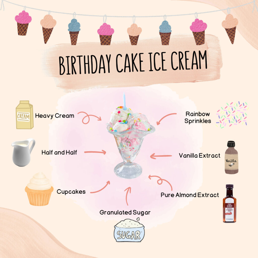 birthday cake ice cream