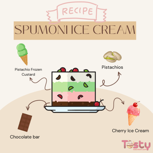 Spumoni Ice Cream